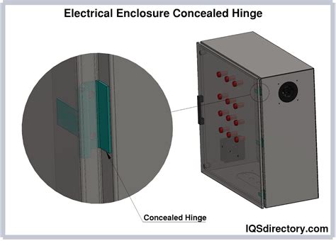 electrical enclosure door|electric box parts.